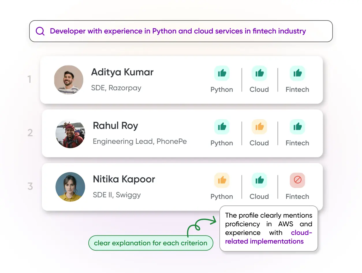 Profile Fit Analysis Interface